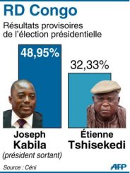 presidentielles_rdc.jpg